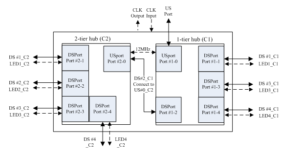 Genesys Logic Inc