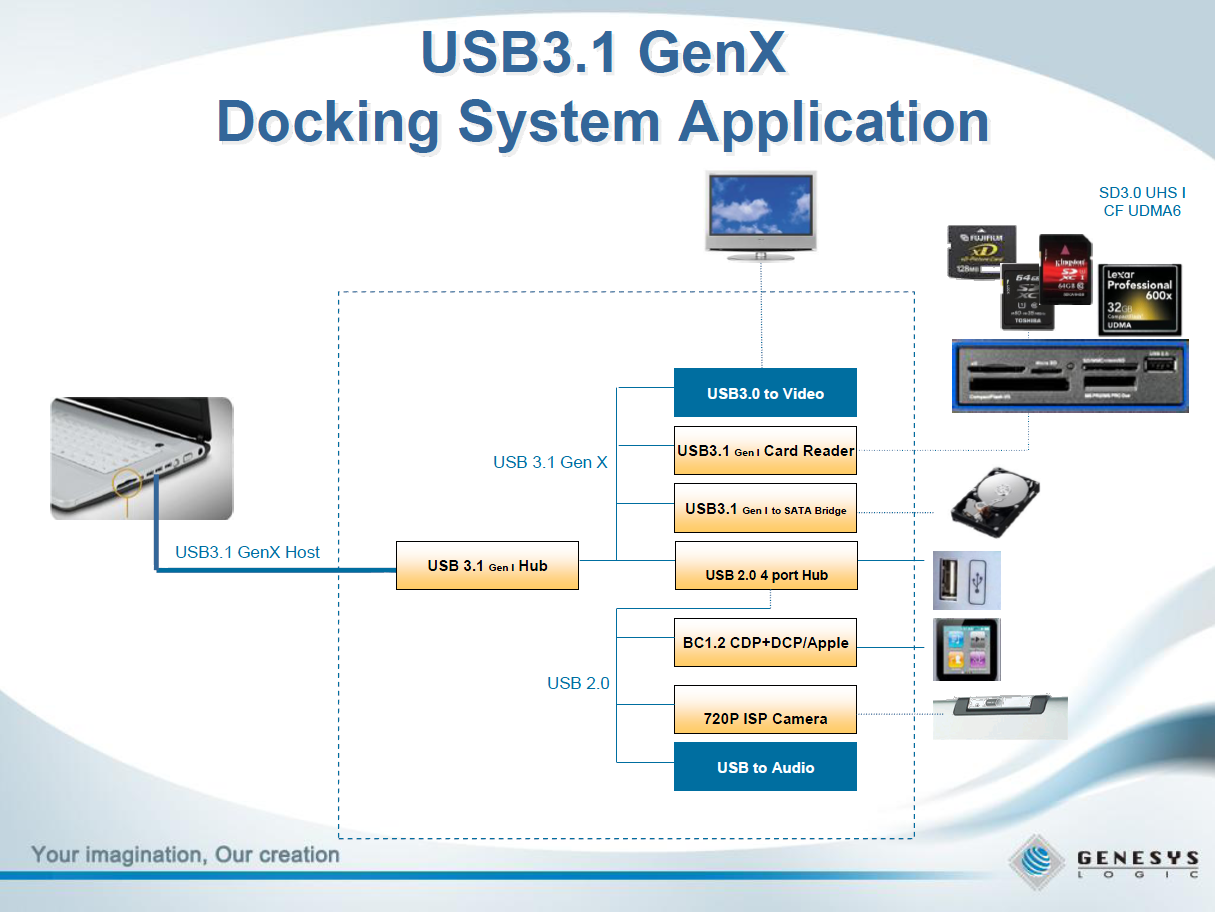 Genesys logic usb hub driver